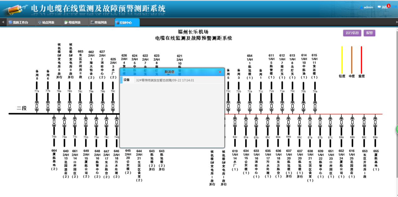 2018.9.22福州長(zhǎng)樂(lè)機(jī)場(chǎng)—6331AH16消防中心線路故障